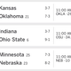 Illustration for article titled Saturday College Football Thread